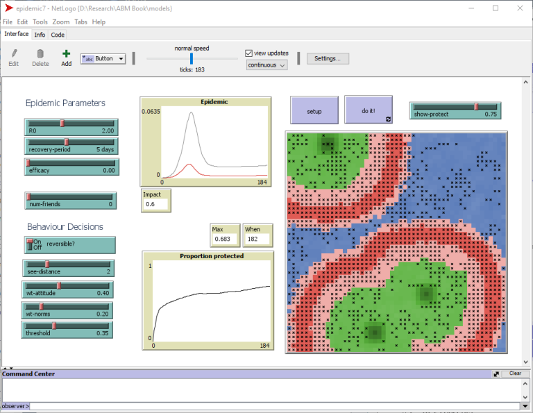 AgentBased Modelling for the Self Learner Critical Connections
